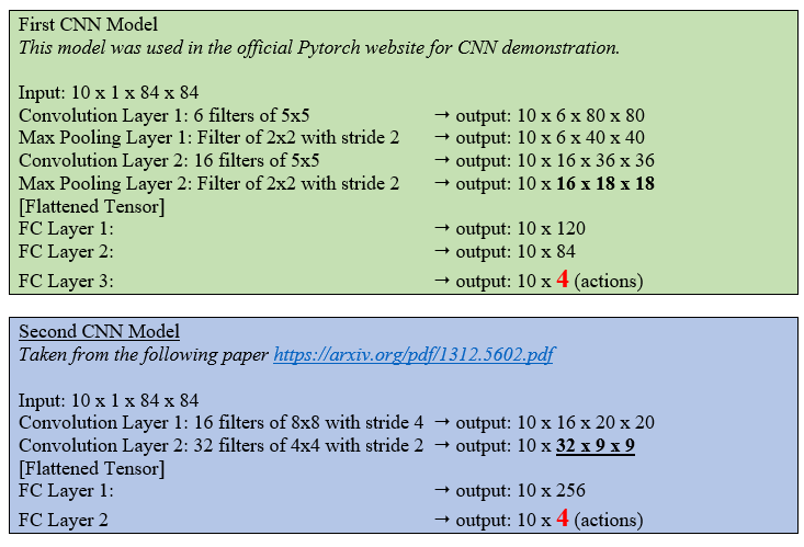 CNN Models for Atari Breakout