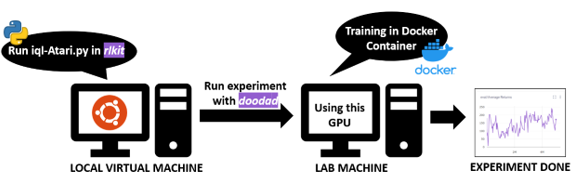 Topic of the project illustrated.