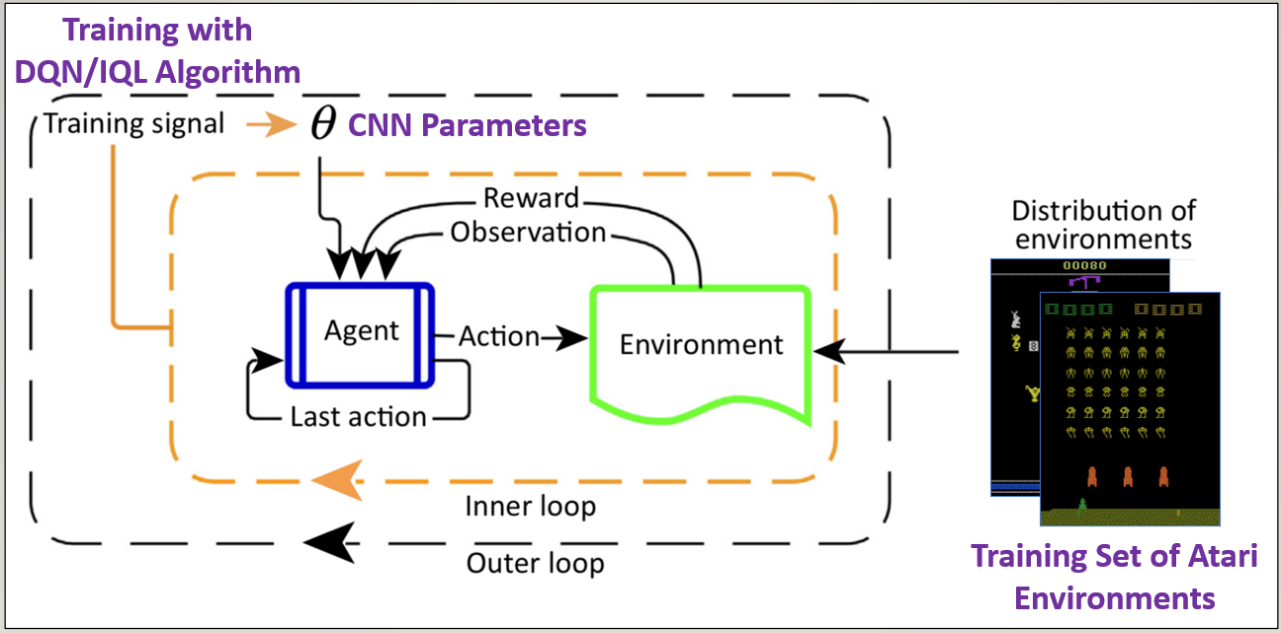 Topic of the project illustrated.
