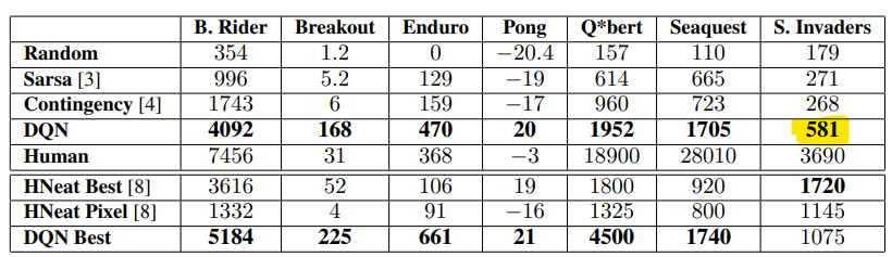 Baseline for Project