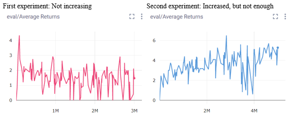 First Atari Experiments