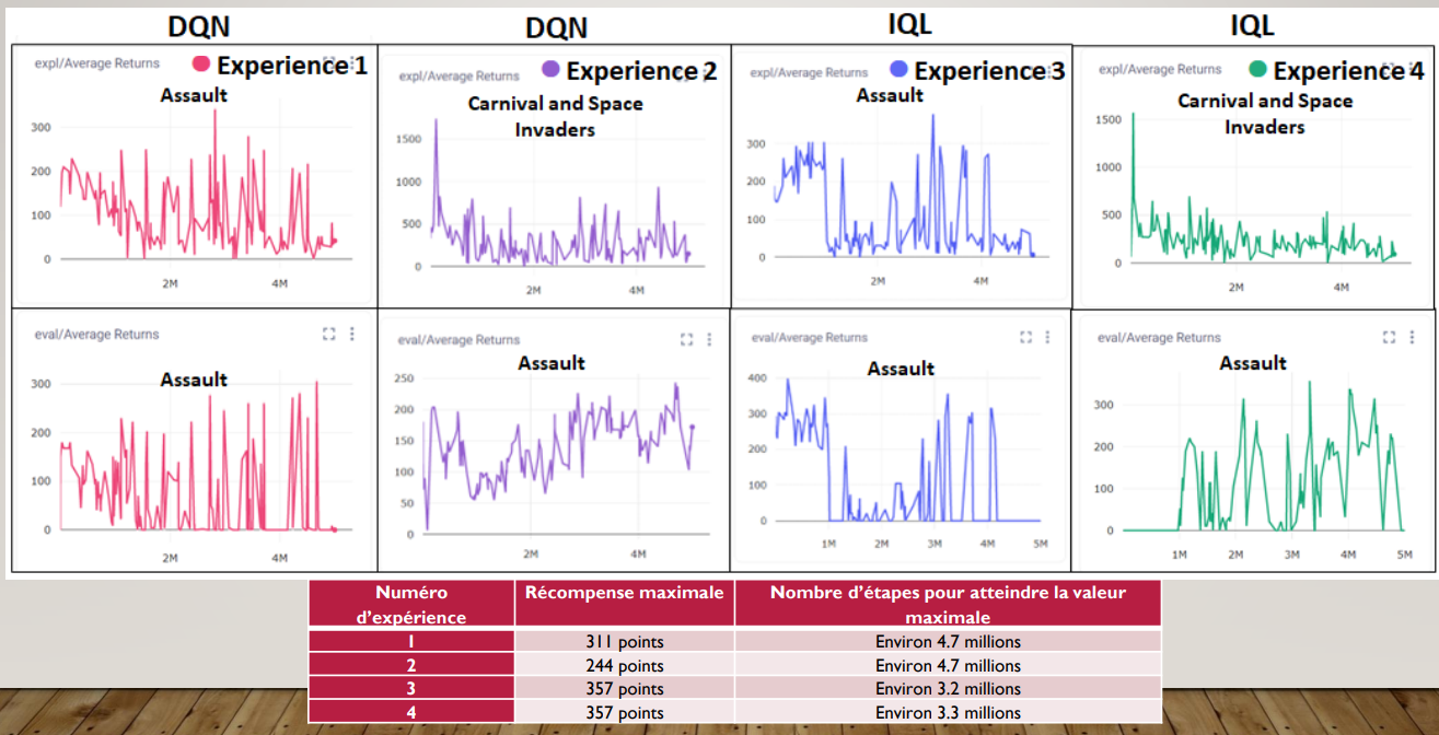 Final results for this project